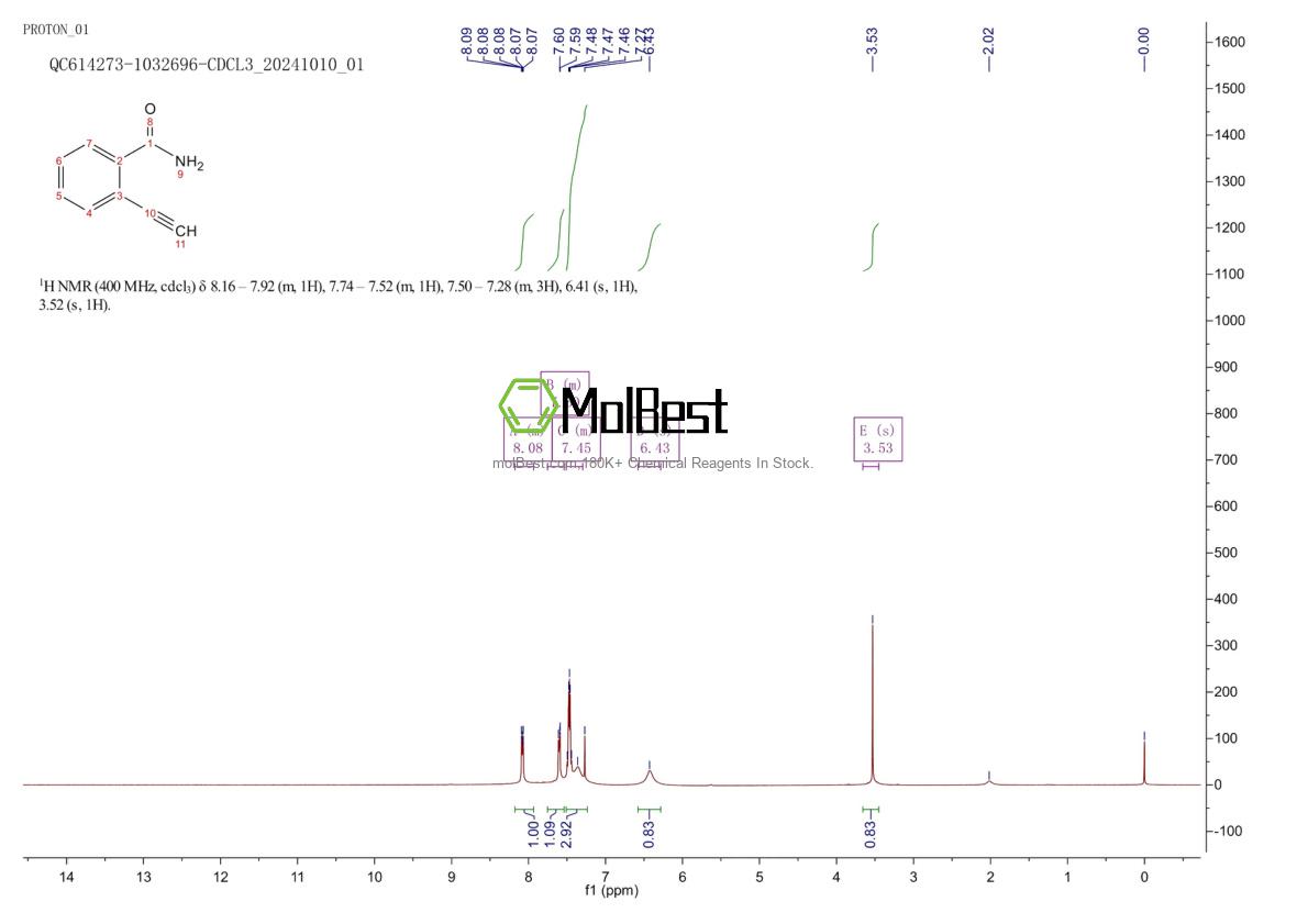 Physical sample testing spectrum (NMR) of 1207252-50-3