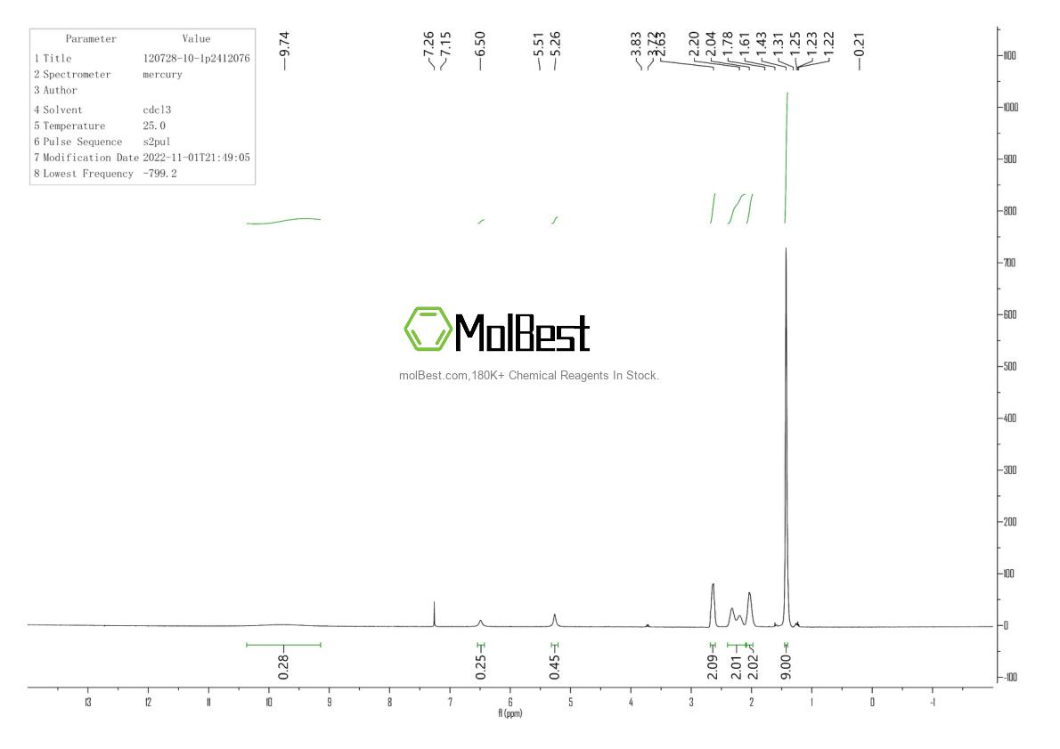 Physical sample testing spectrum (NMR) of 120728-10-1