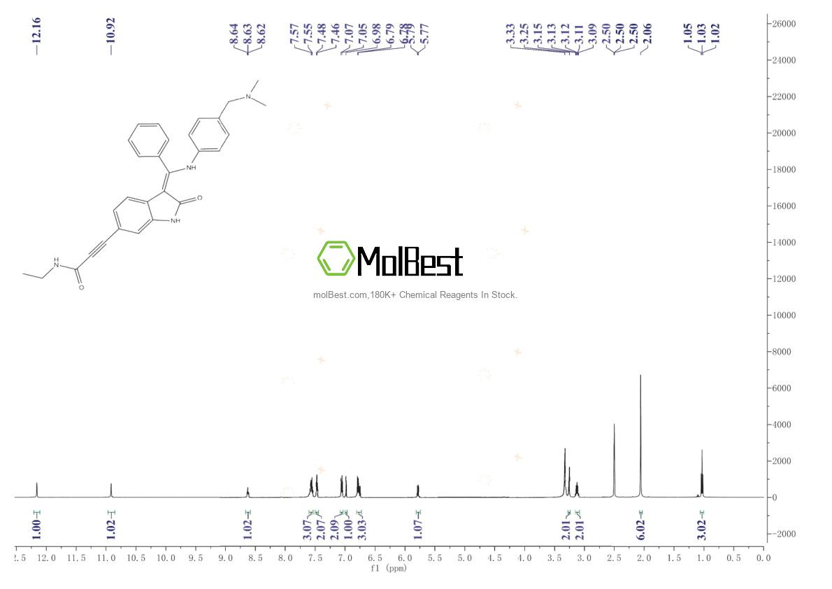 Physical sample testing spectrum (NMR) of 1207293-36-4