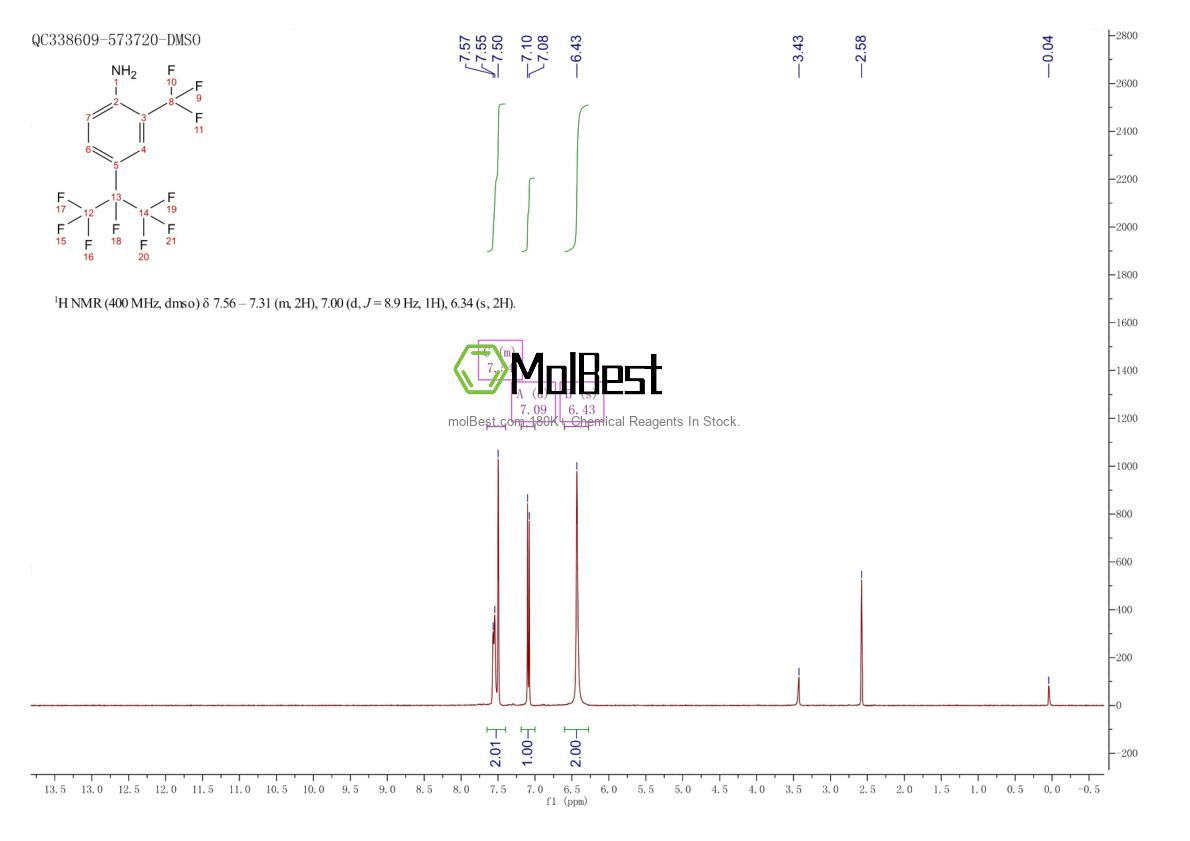 Physical sample testing spectrum (NMR) of 1207314-85-9