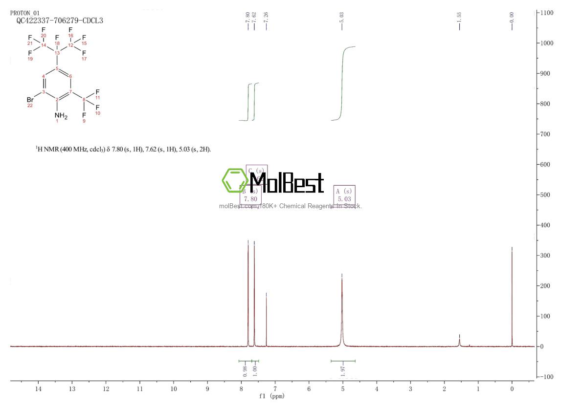 Physical sample testing spectrum (NMR) of 1207314-86-0