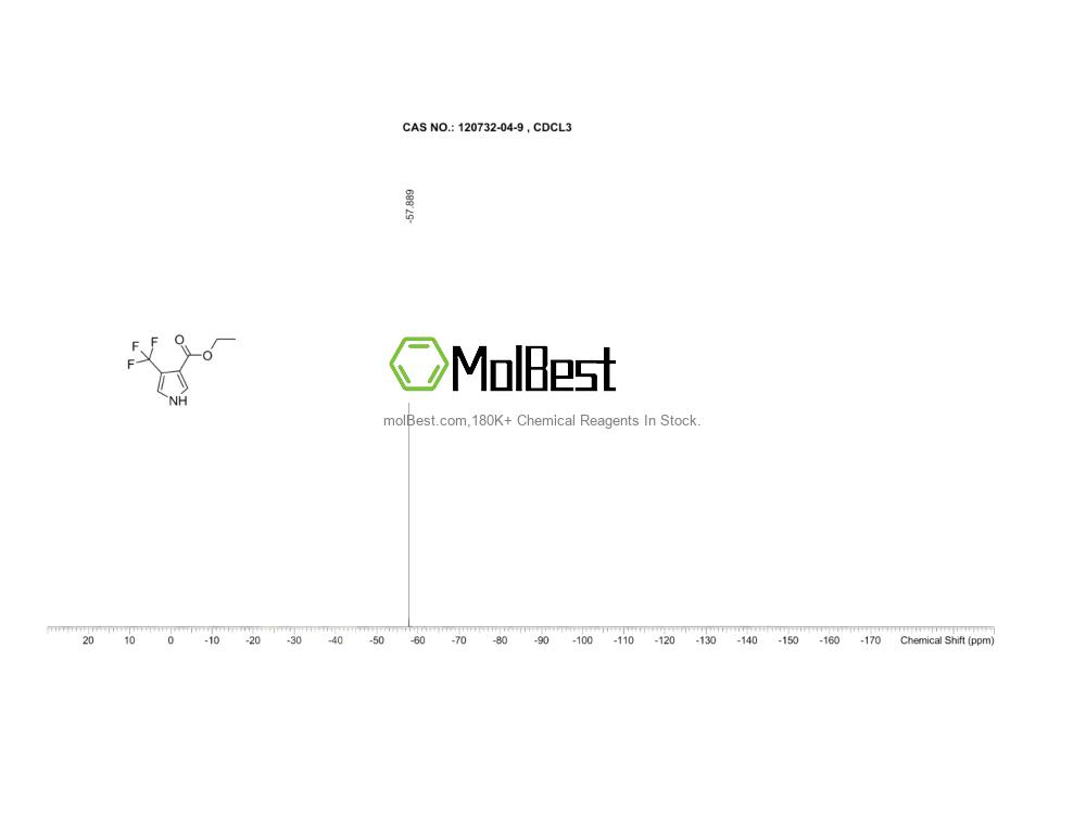 Physical sample testing spectrum (NMR) of 120732-04-9