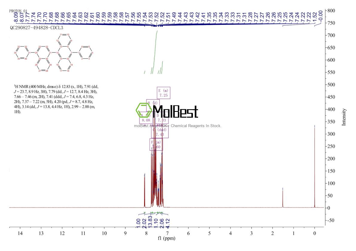Physical sample testing spectrum (NMR) of 1207336-74-0