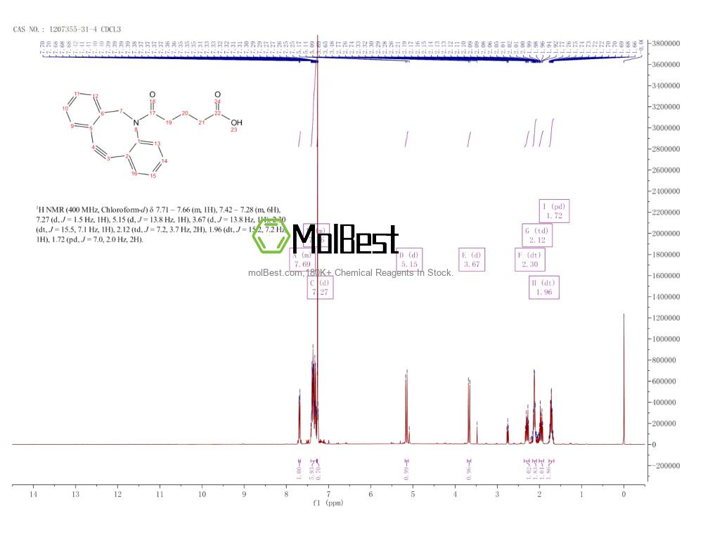 Physical sample testing spectrum (NMR) of 1207355-31-4