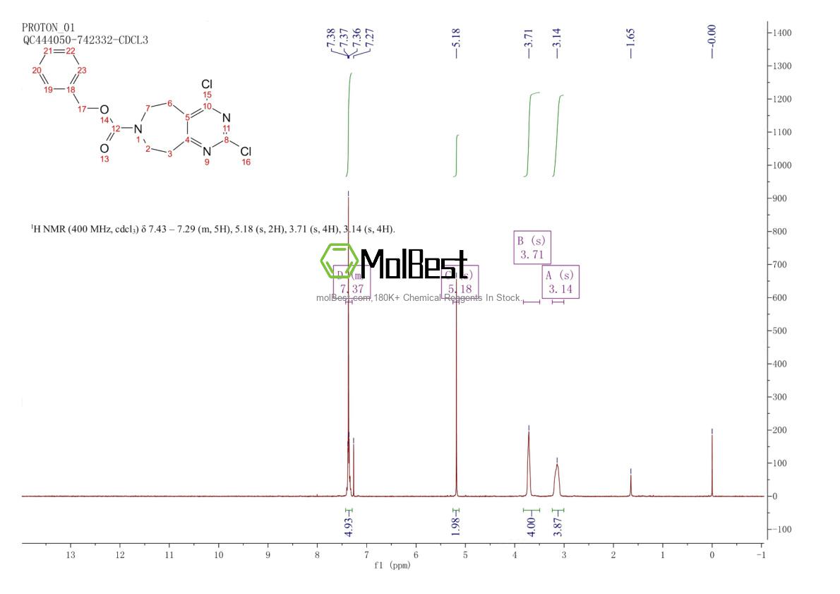 Physical sample testing spectrum (NMR) of 1207362-38-6