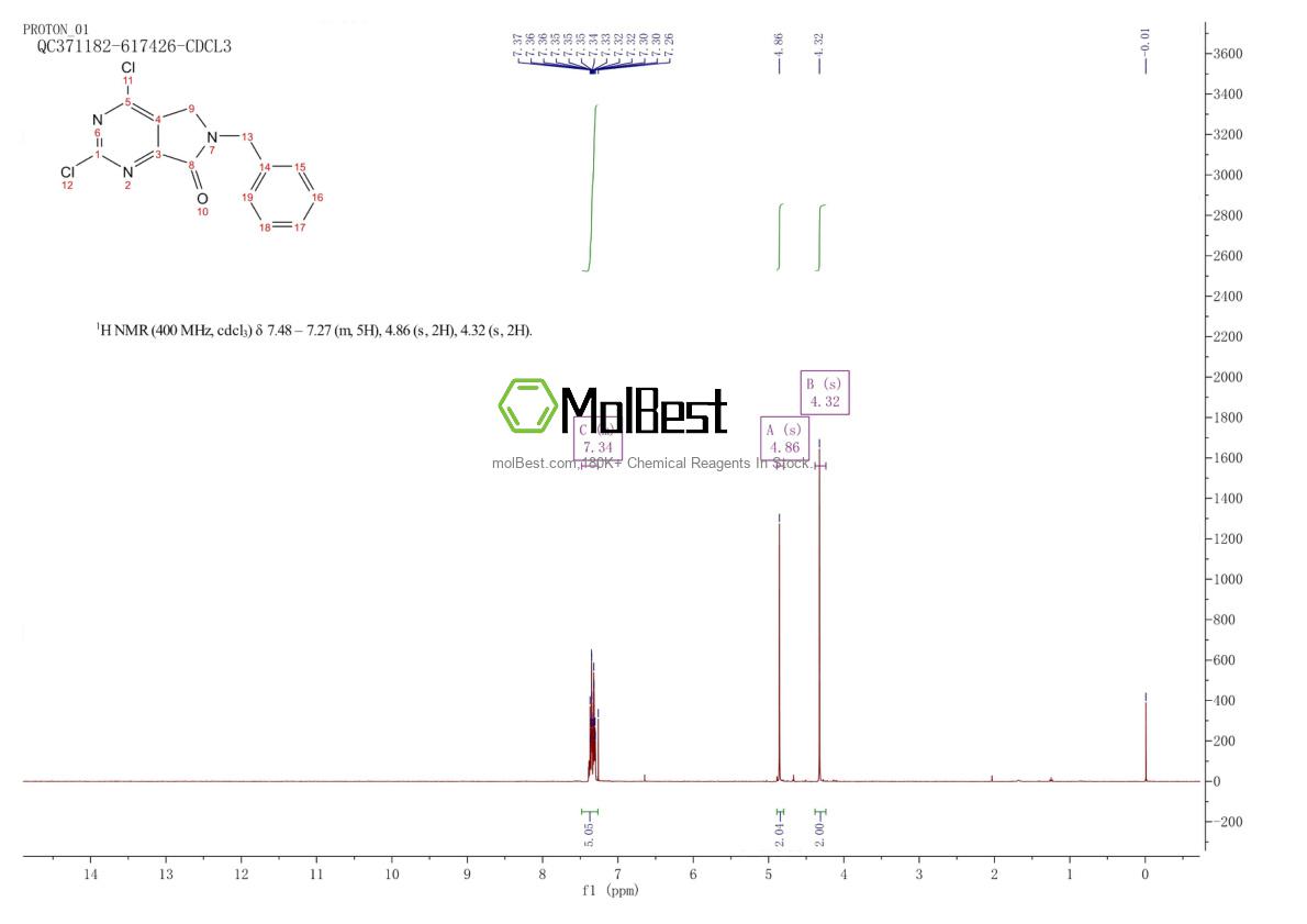 Physical sample testing spectrum (NMR) of 1207368-82-8