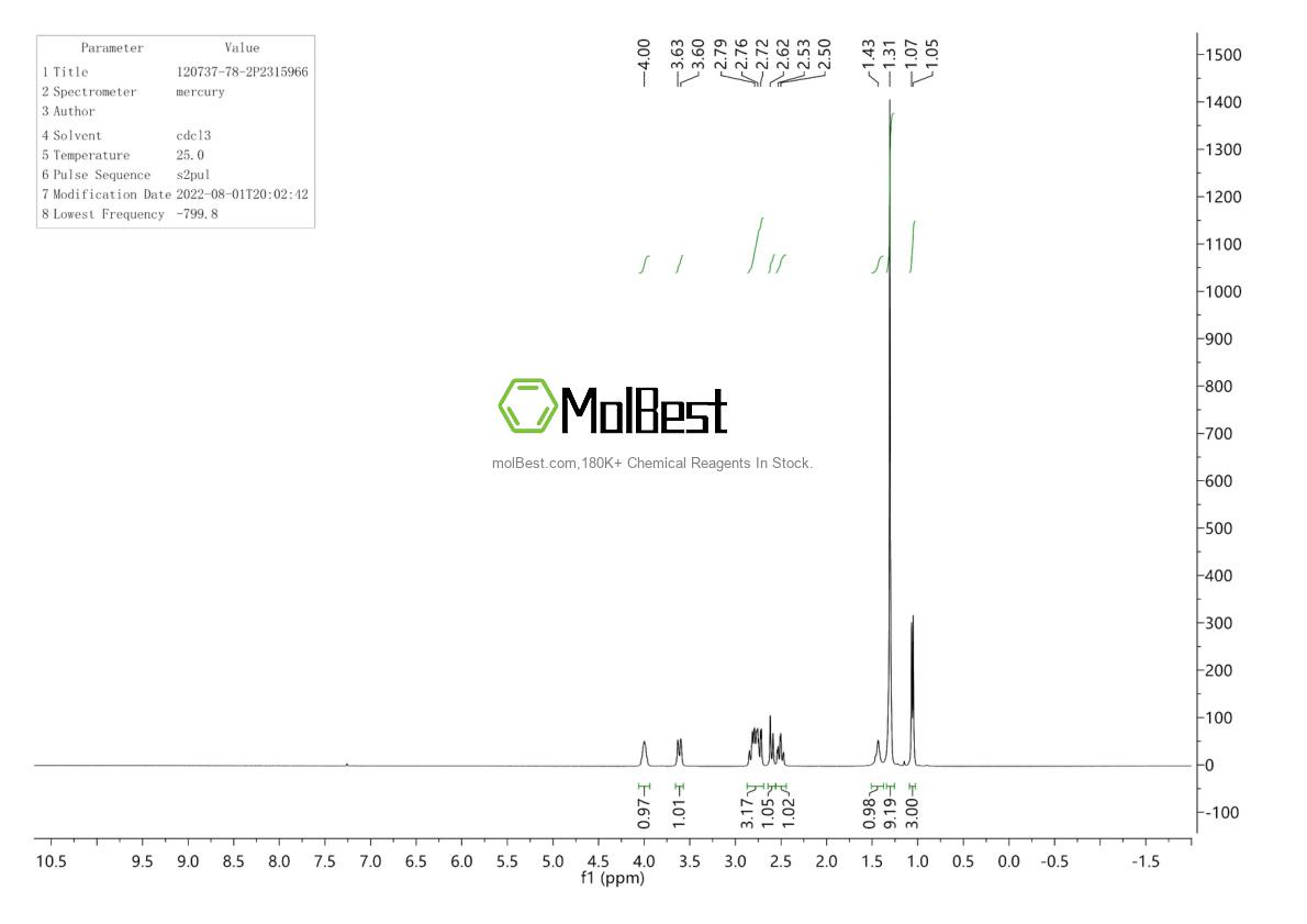 Physical sample testing spectrum (NMR) of 120737-78-2