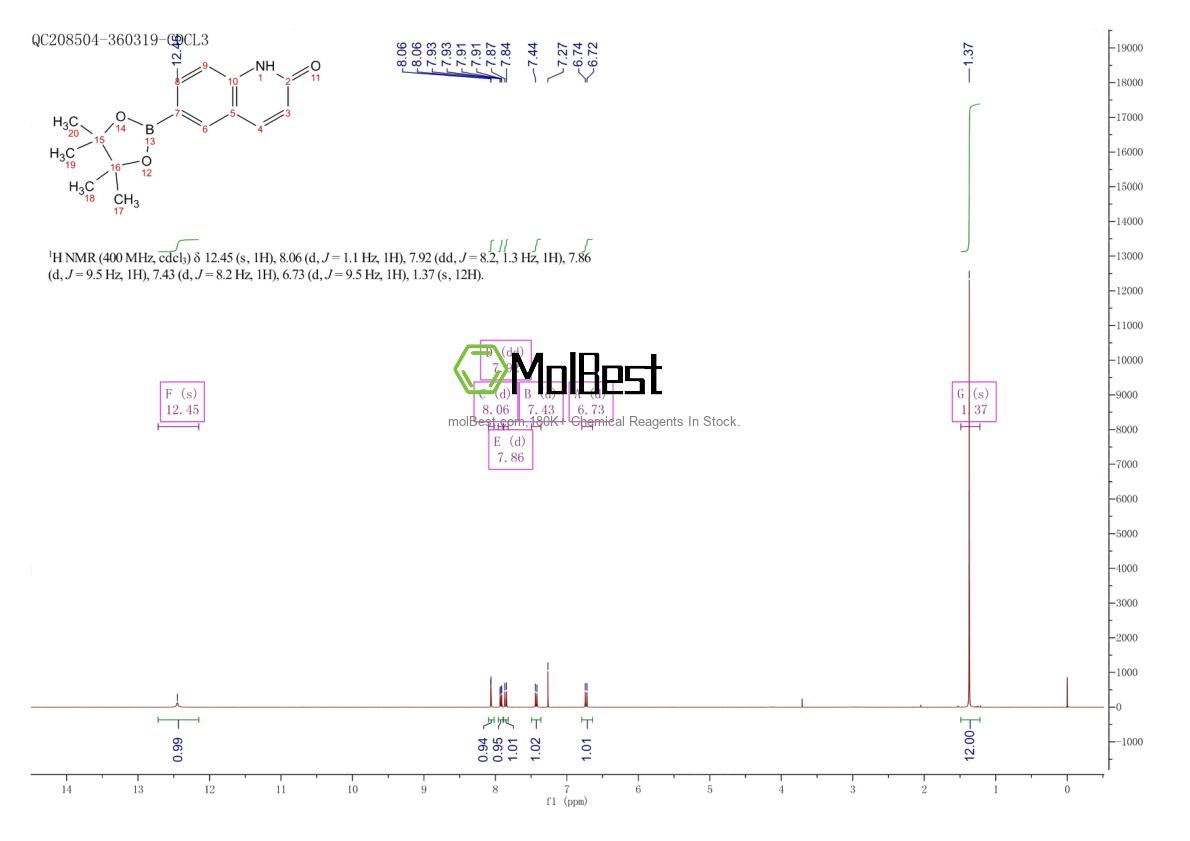 Physical sample testing spectrum (NMR) of 1207370-28-2