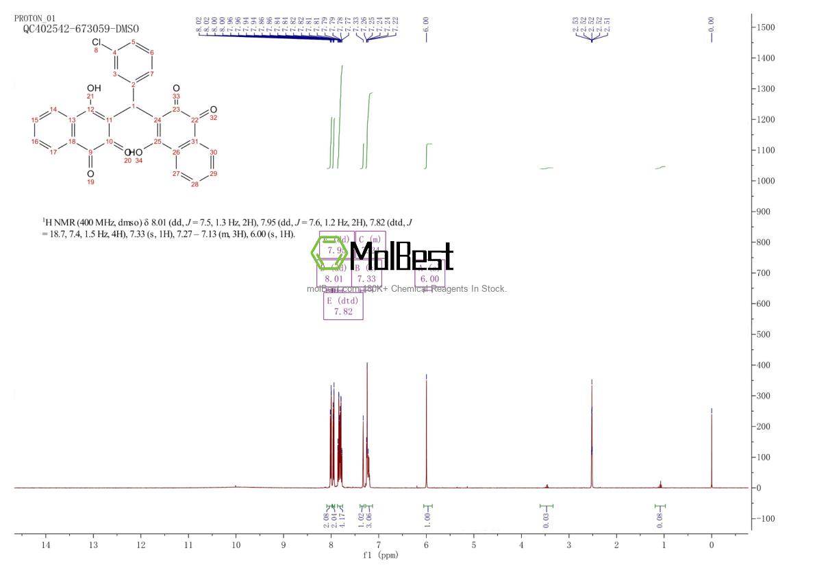 Physical sample testing spectrum (NMR) of 1207380-27-5