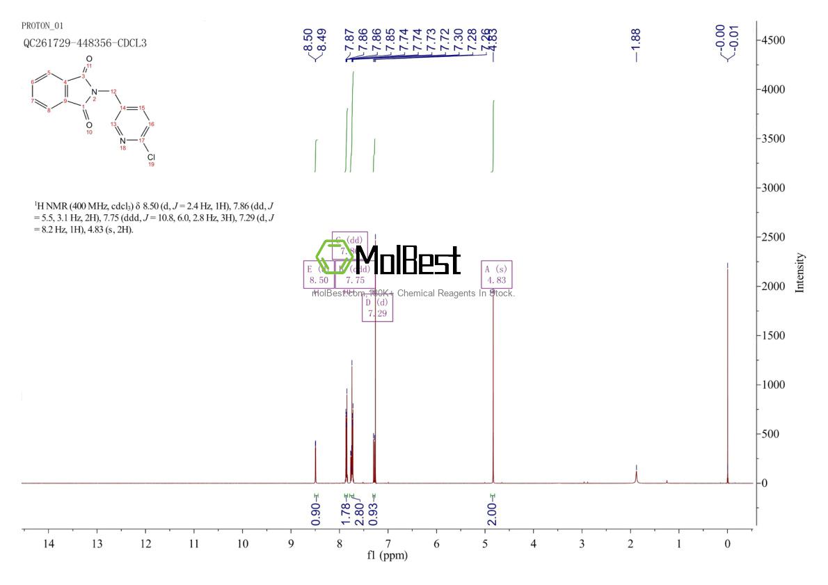 Physical sample testing spectrum (NMR) of 120739-60-8