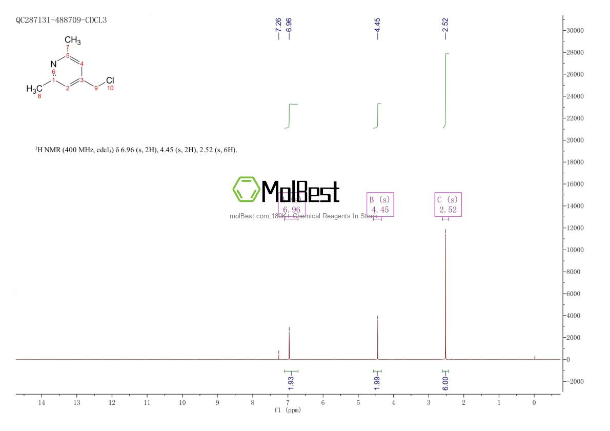Physical sample testing spectrum (NMR) of 120739-87-9