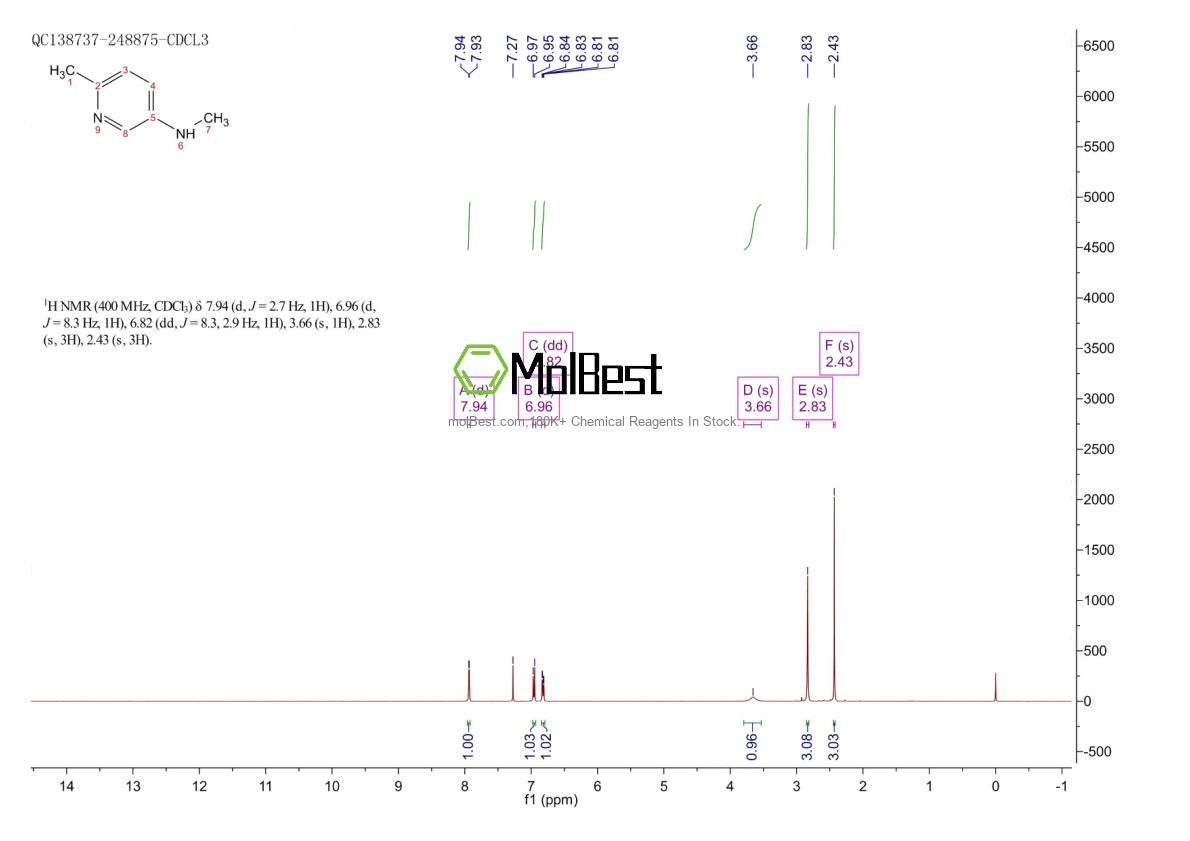 Physical sample testing spectrum (NMR) of 120739-89-1