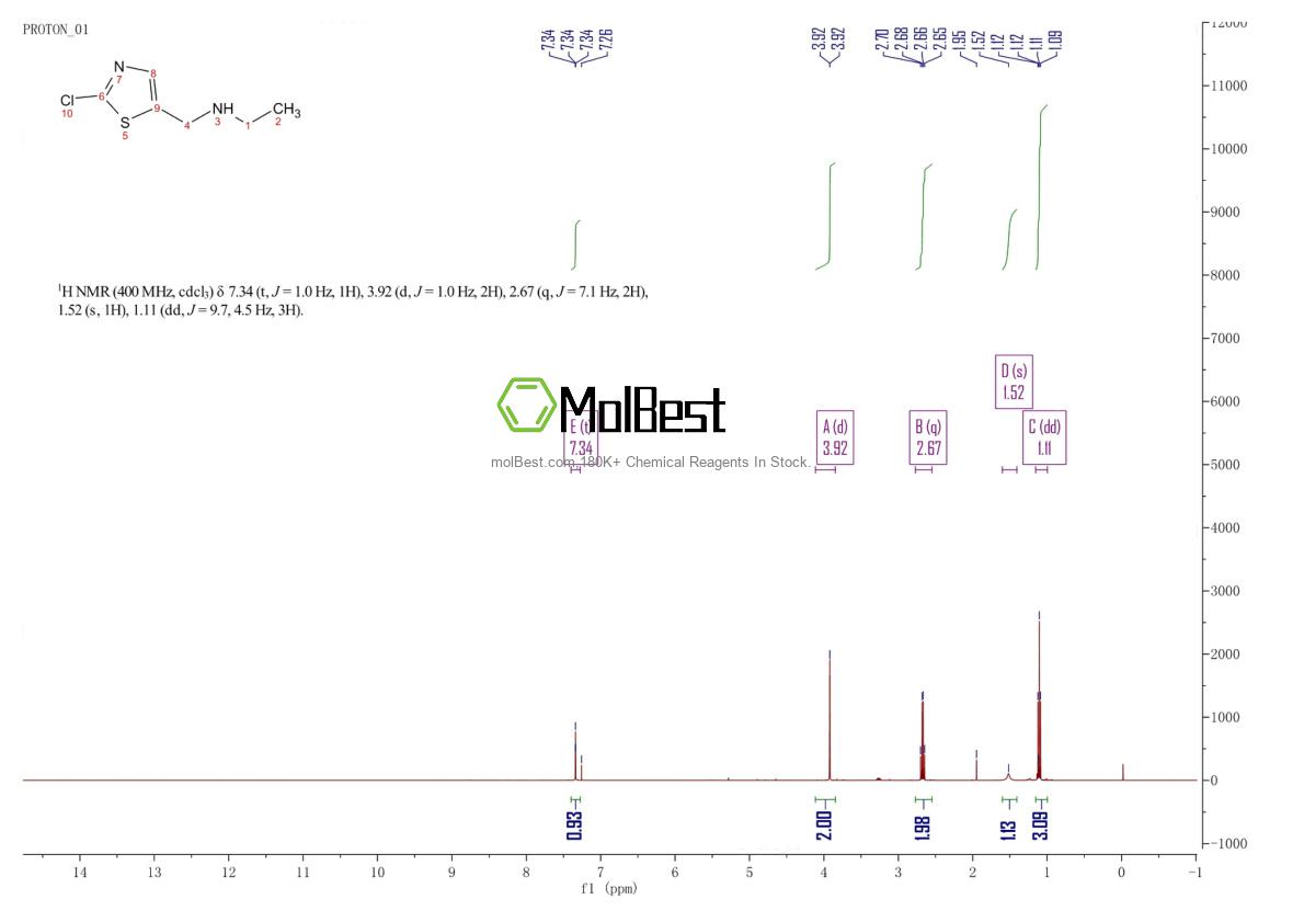 Physical sample testing spectrum (NMR) of 120740-07-0