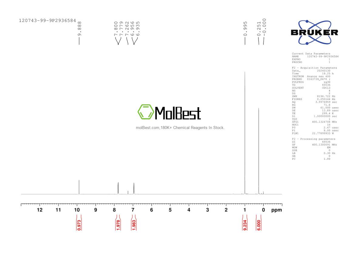 Physical sample testing spectrum (NMR) of 120743-99-9