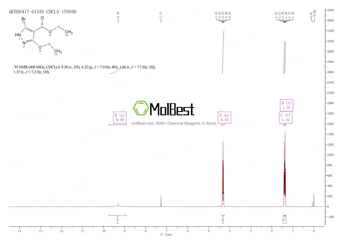 Physical sample testing spectrum (NMR) of 1207431-91-1