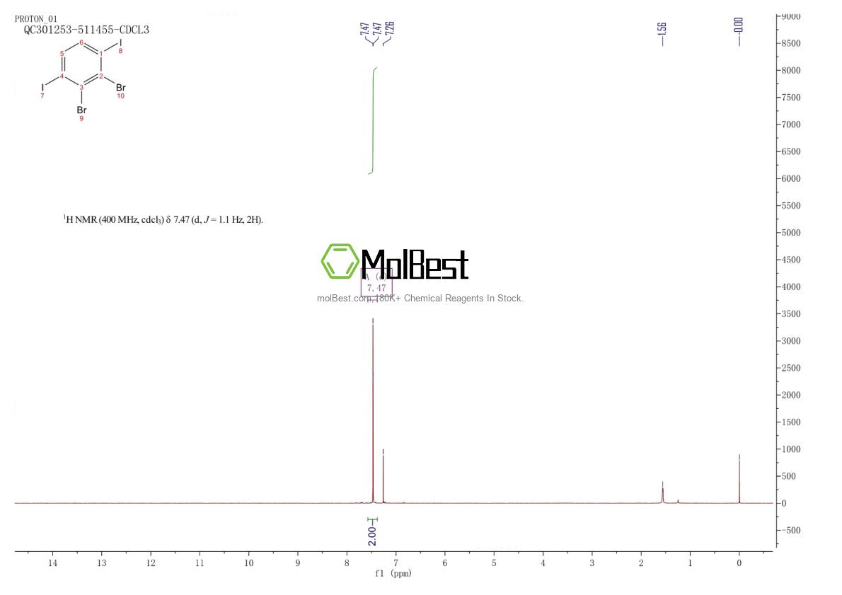 Physical sample testing spectrum (NMR) of 1207434-10-3