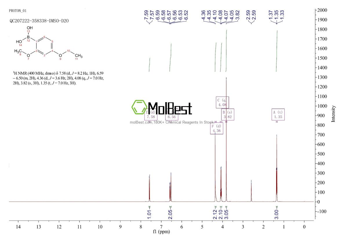 Physical sample testing spectrum (NMR) of 1207443-48-8