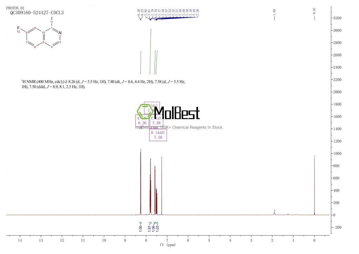 Physical sample testing spectrum (NMR) of 1207448-25-6