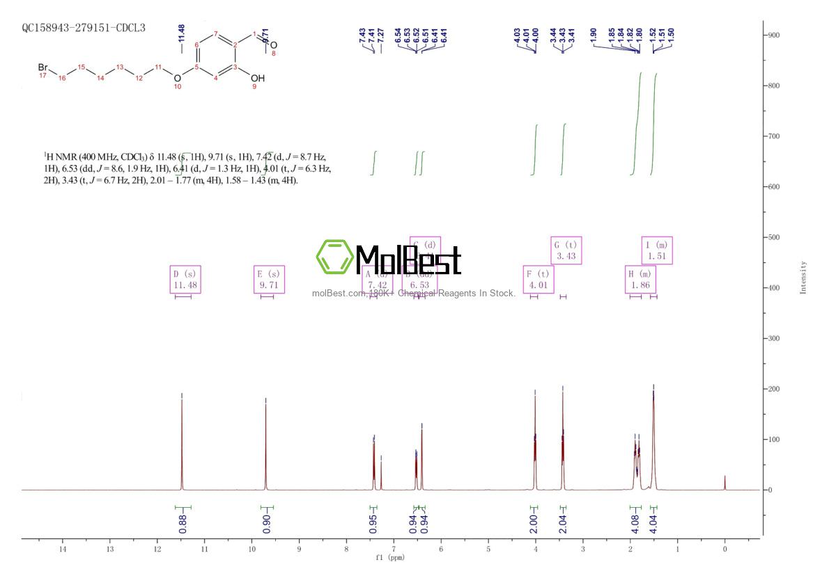 Physical sample testing spectrum (NMR) of 1207448-58-5