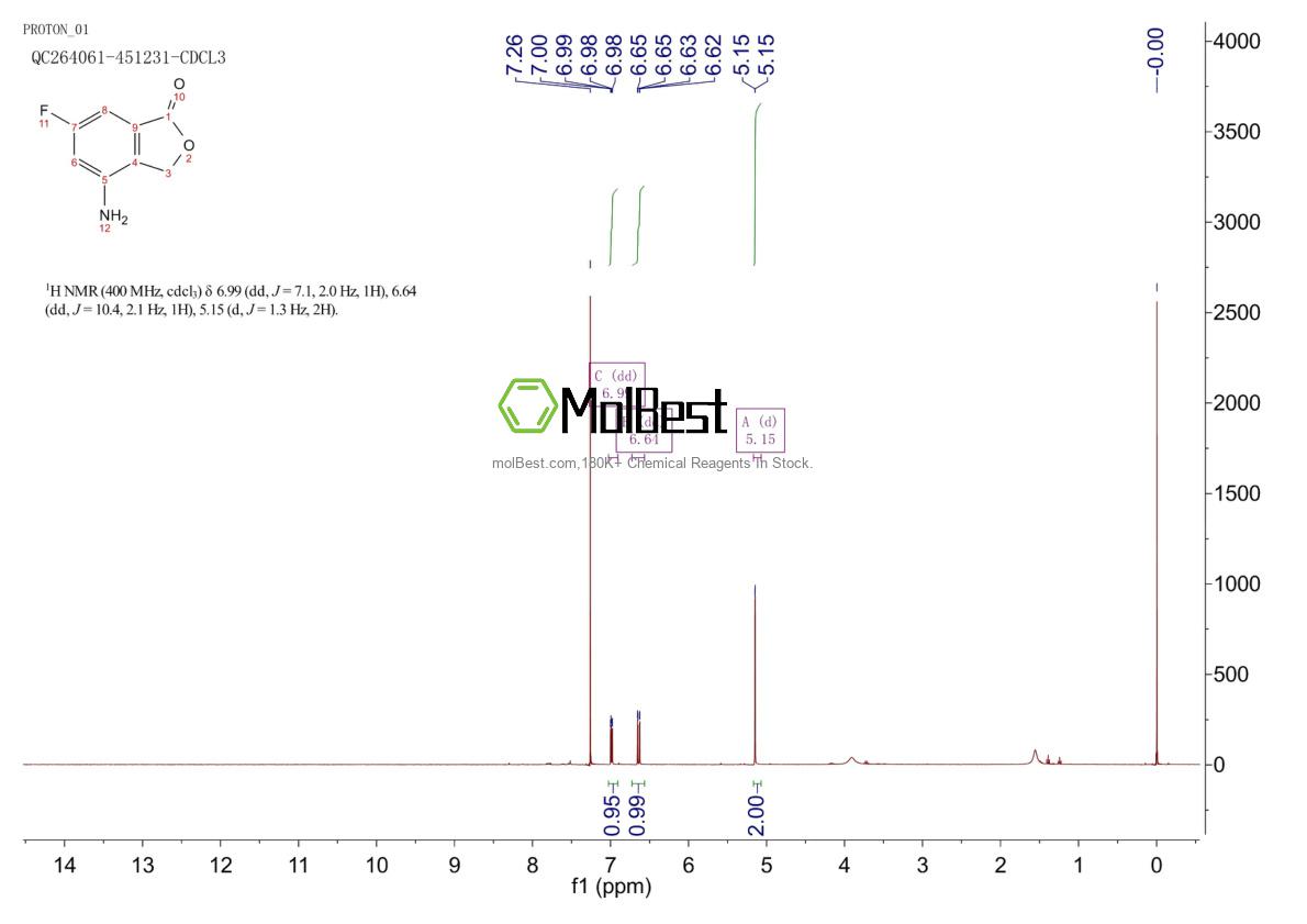 Physical sample testing spectrum (NMR) of 1207453-91-5