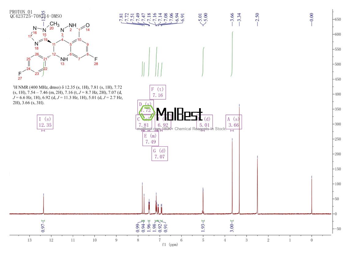 Physical sample testing spectrum (NMR) of 1207456-01-6
