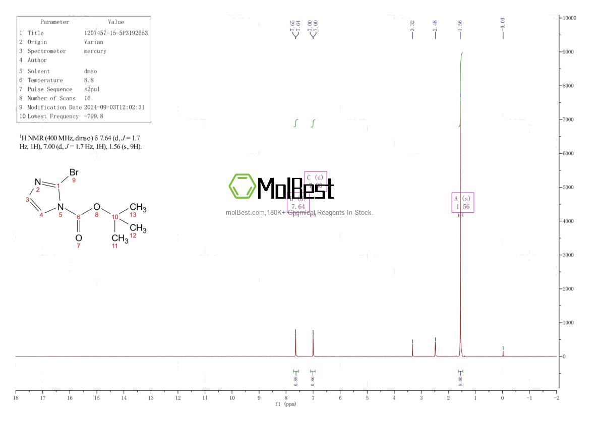 Physical sample testing spectrum (NMR) of 1207457-15-5