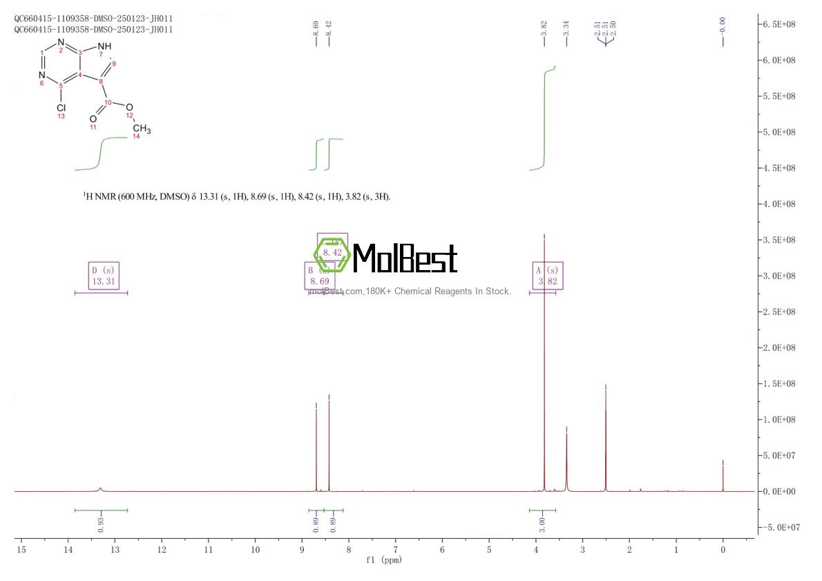 Physical sample testing spectrum (NMR) of 1207518-63-5