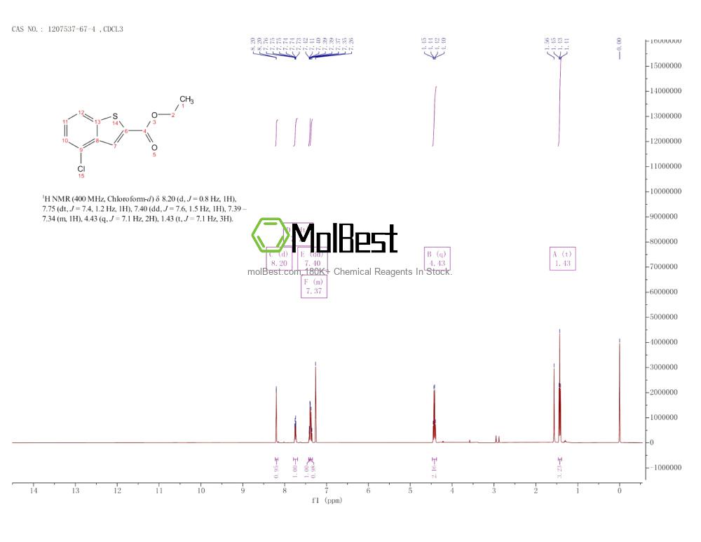 Physical sample testing spectrum (NMR) of 1207537-67-4