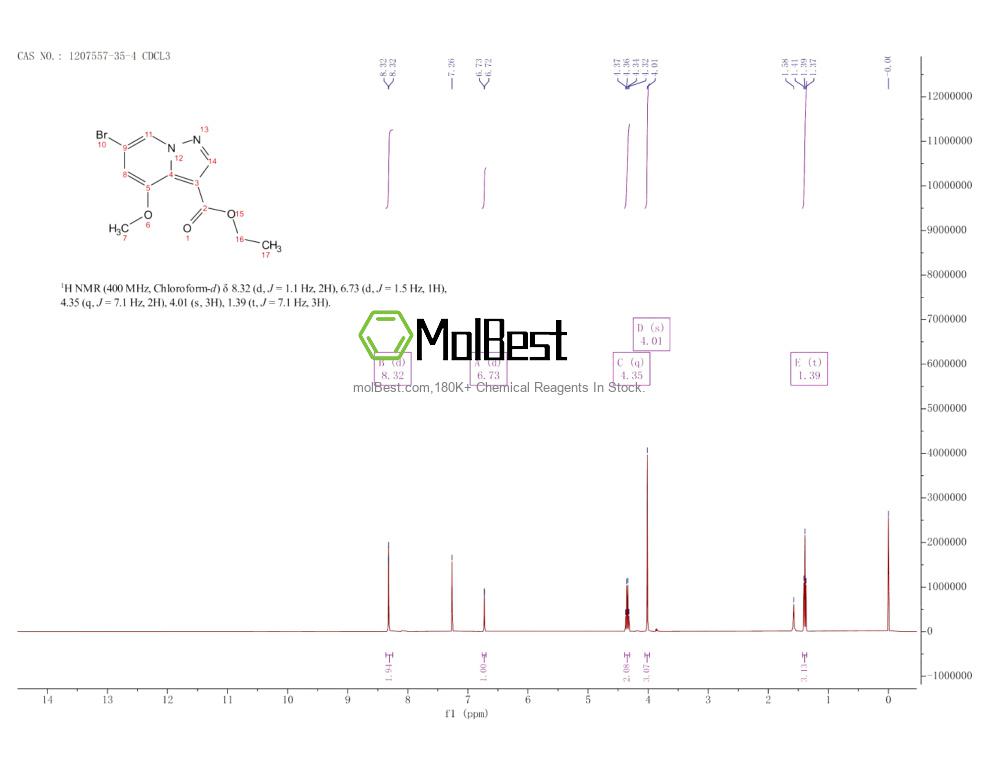 Physical sample testing spectrum (NMR) of 1207557-35-4