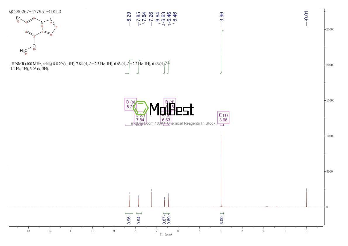 Physical sample testing spectrum (NMR) of 1207557-36-5