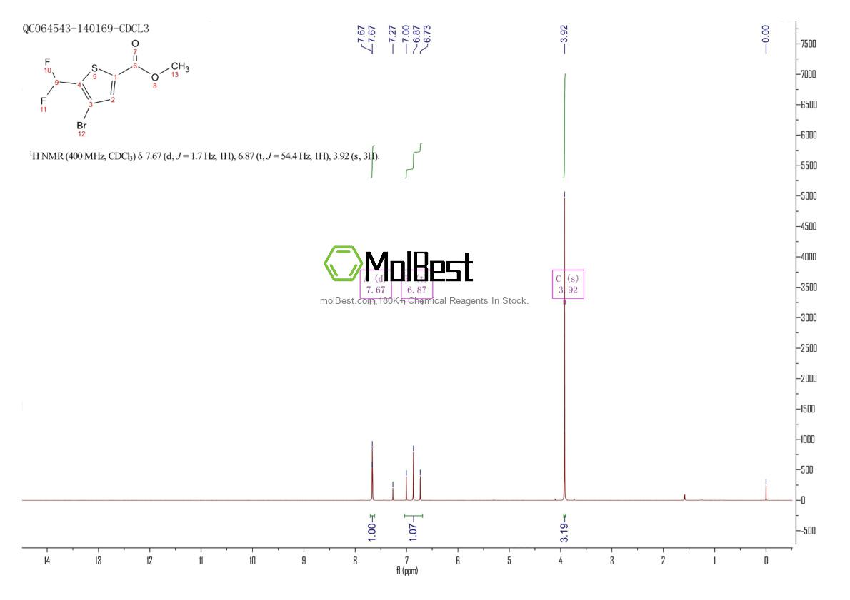 Physical sample testing spectrum (NMR) of 1207557-47-8
