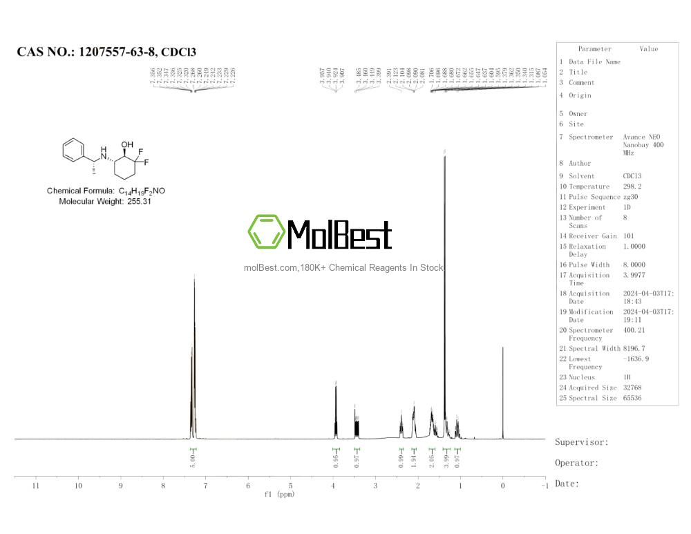 Physical sample testing spectrum (NMR) of 1207557-63-8