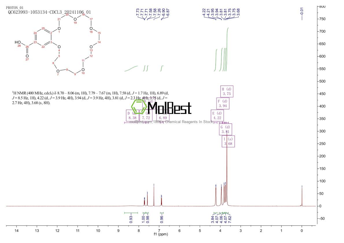 Physical sample testing spectrum (NMR) of 1207563-98-1