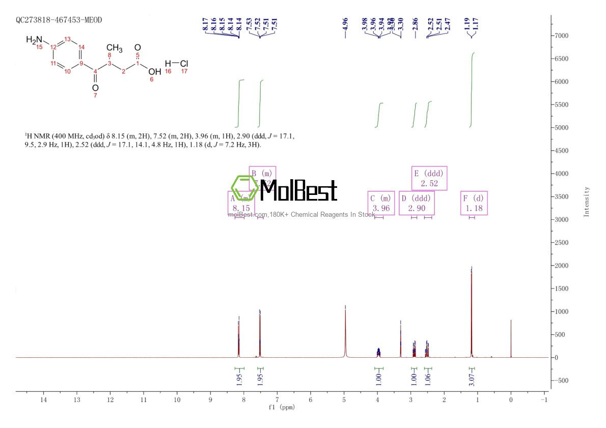 Physical sample testing spectrum (NMR) of 120757-13-3