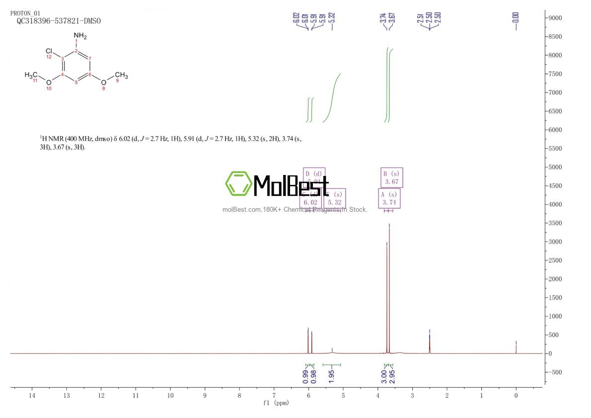 Physical sample testing spectrum (NMR) of 120758-03-4