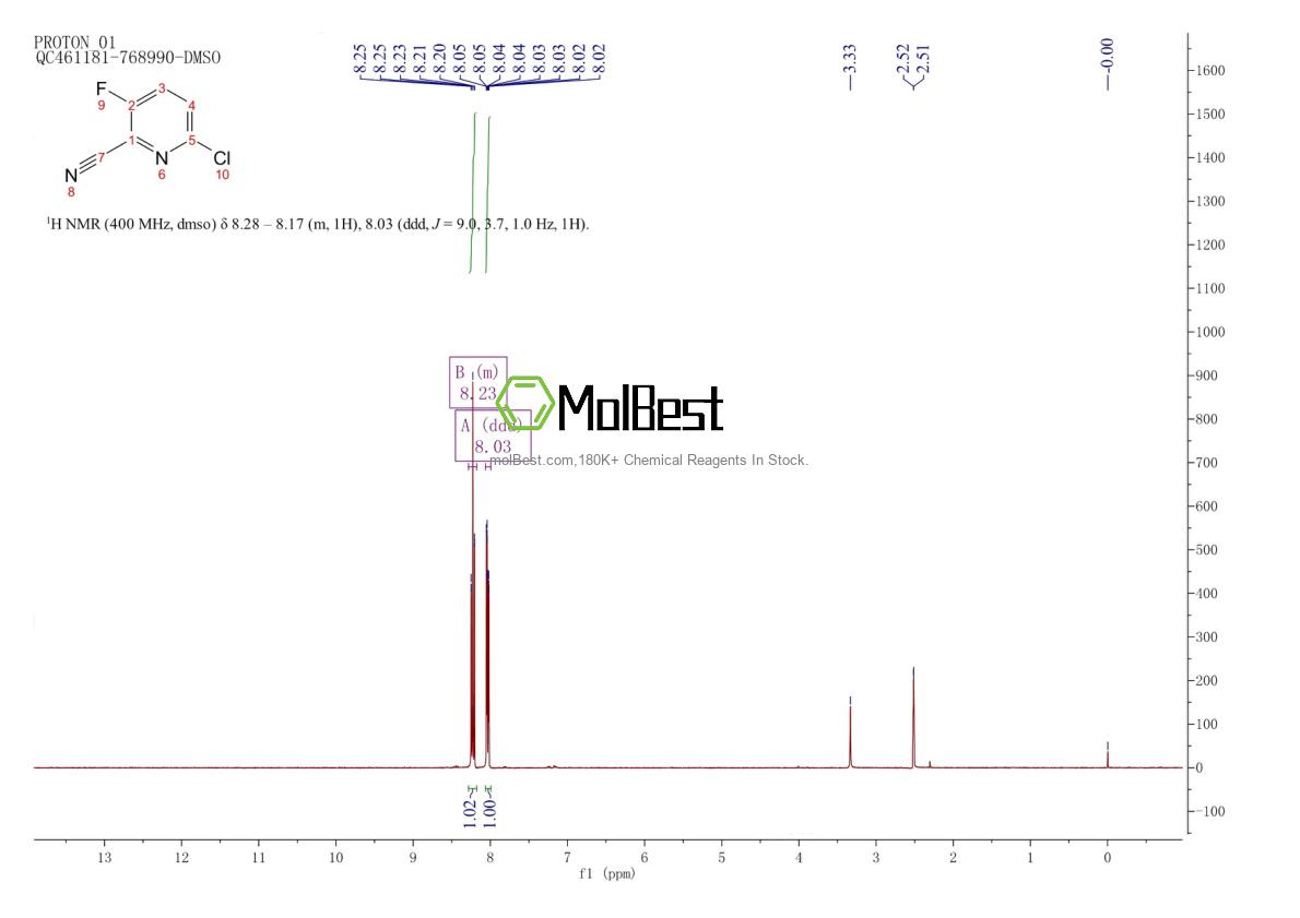 Physical sample testing spectrum (NMR) of 1207609-52-6