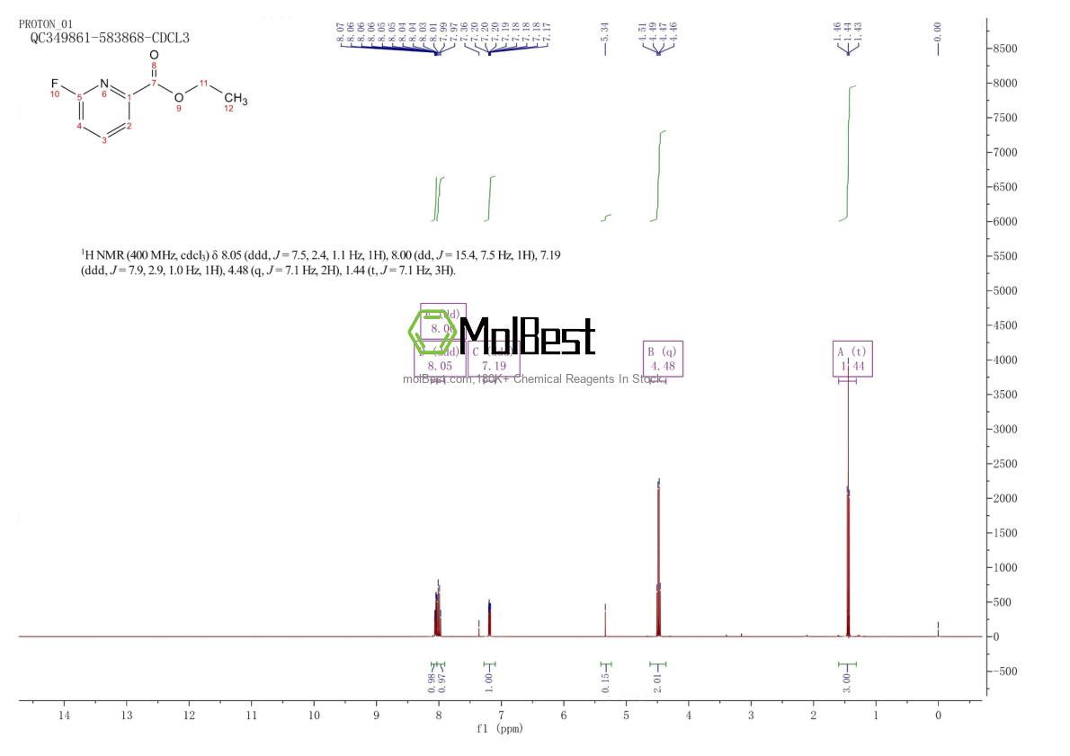Physical sample testing spectrum (NMR) of 1207609-63-9