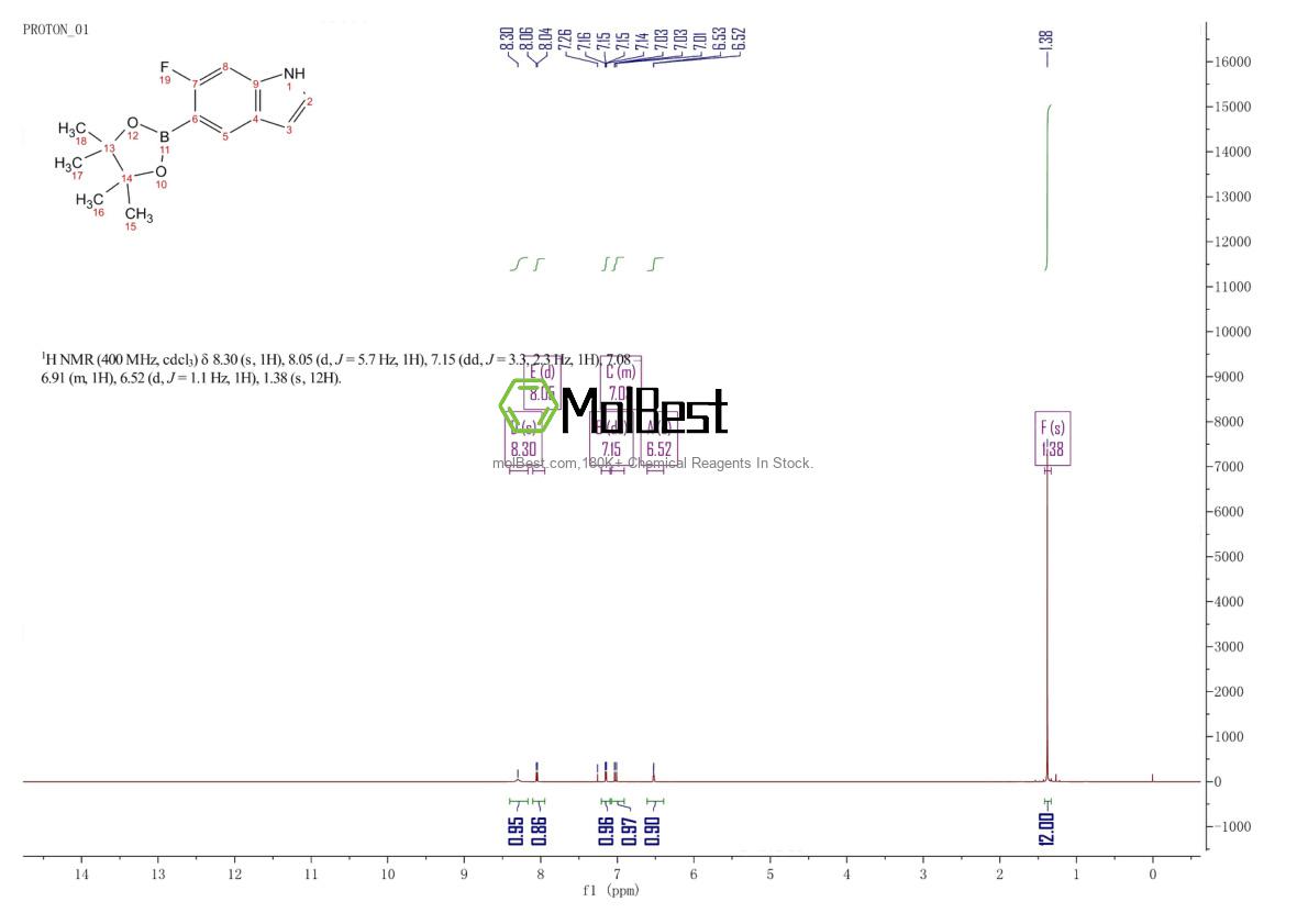 Physical sample testing spectrum (NMR) of 1207623-96-8