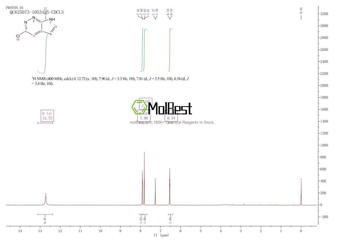 Physical sample testing spectrum (NMR) of 1207625-18-0