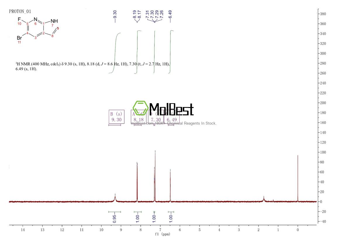 Physical sample testing spectrum (NMR) of 1207625-29-3