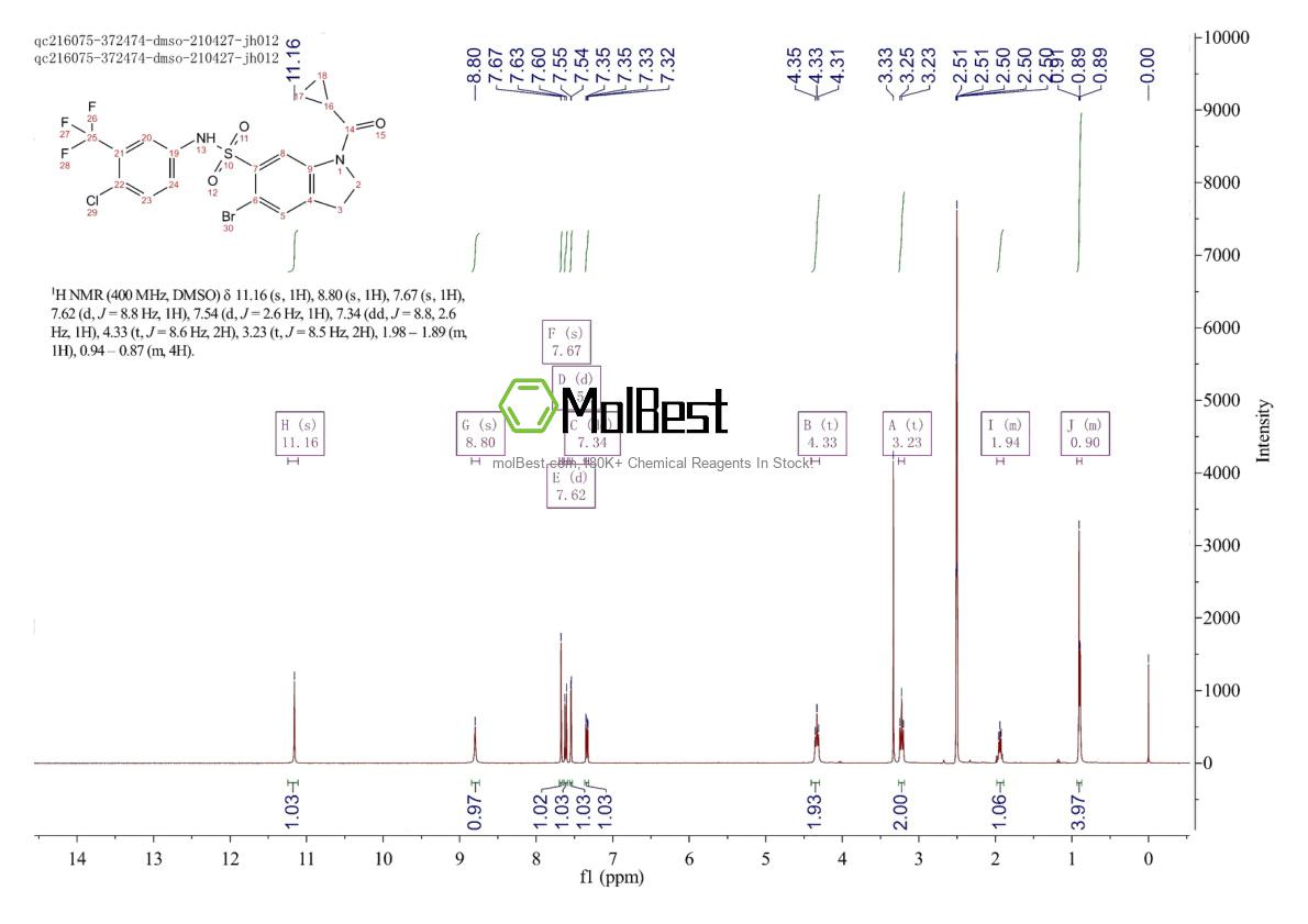 Physical sample testing spectrum (NMR) of 1207660-00-1