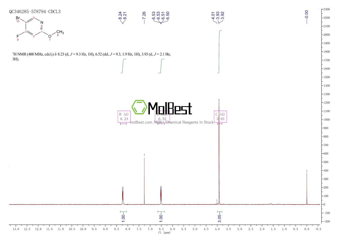 Physical sample testing spectrum (NMR) of 1207667-10-4