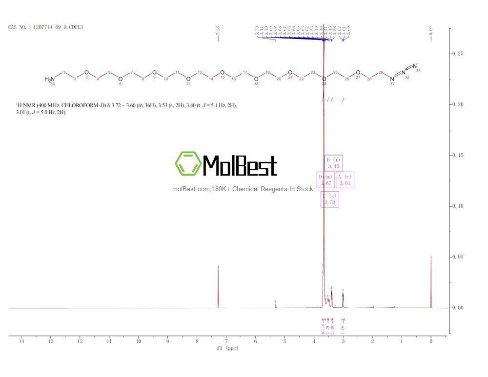 Physical sample testing spectrum (NMR) of 1207714-69-9
