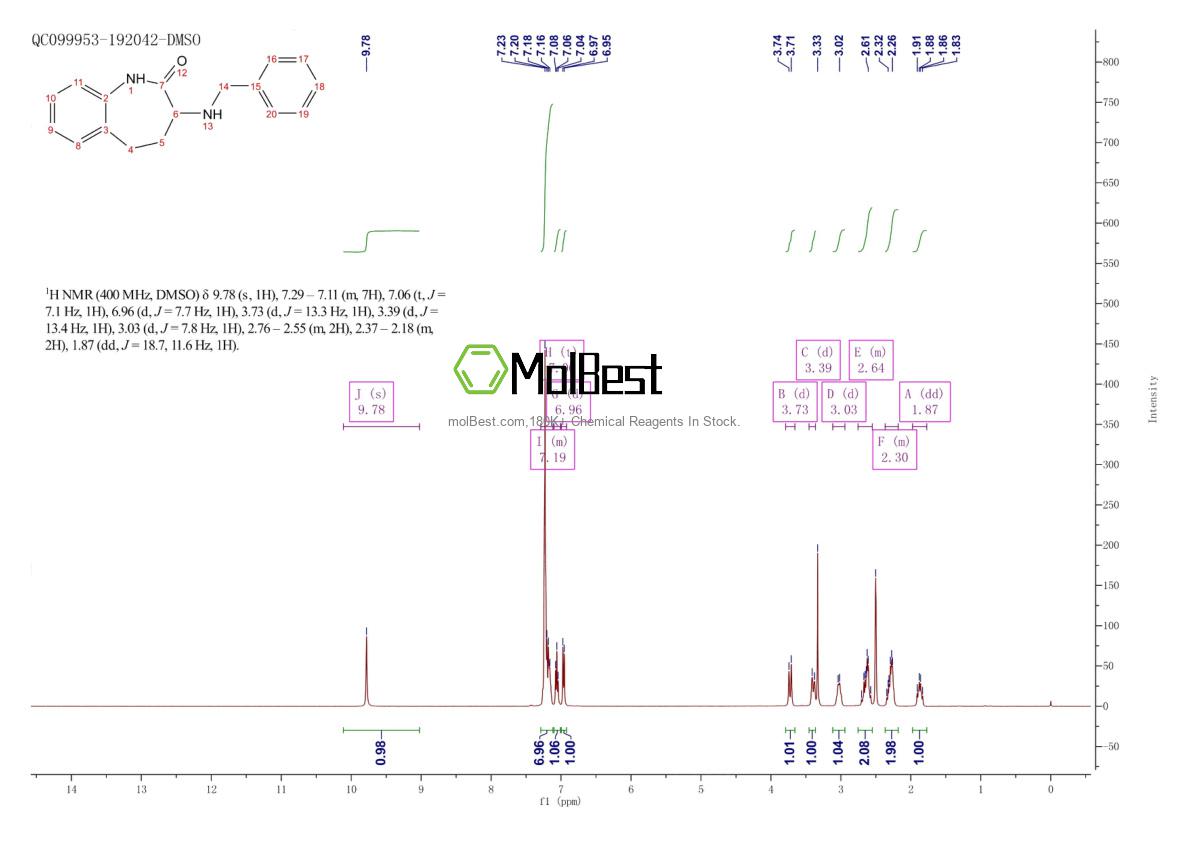 Physical sample testing spectrum (NMR) of 1207722-76-6