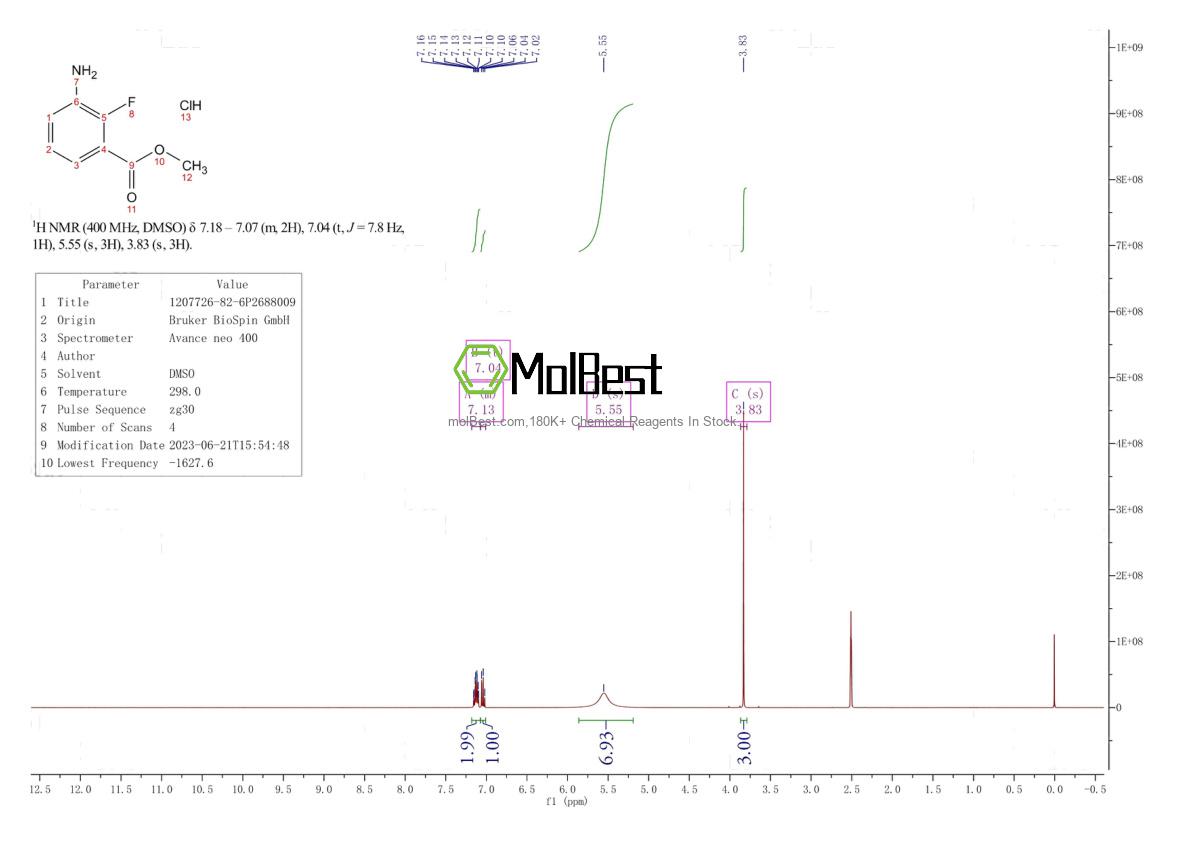 Physical sample testing spectrum (NMR) of 1207726-82-6