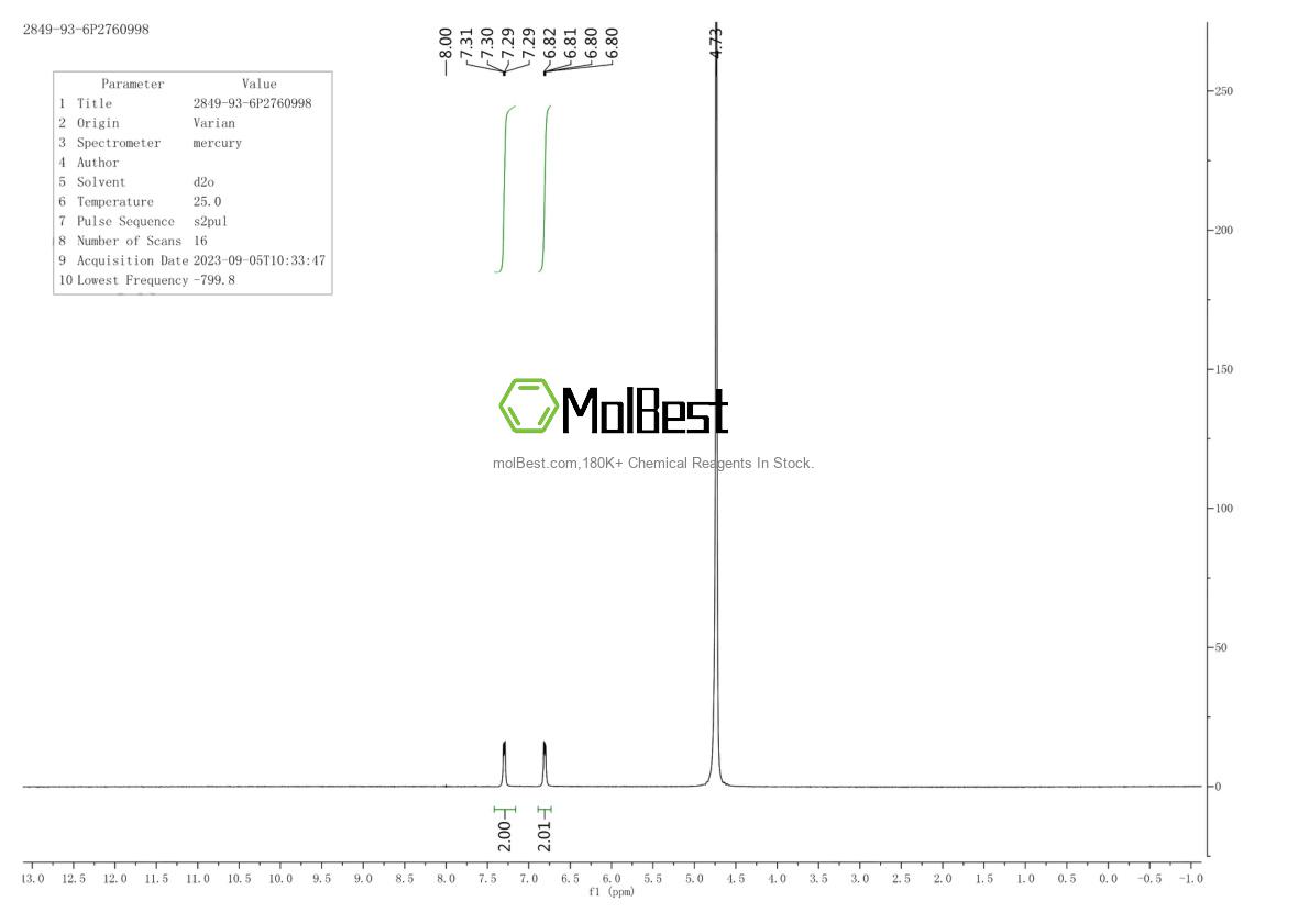 Physical sample testing spectrum (NMR) of 1207726-86-0