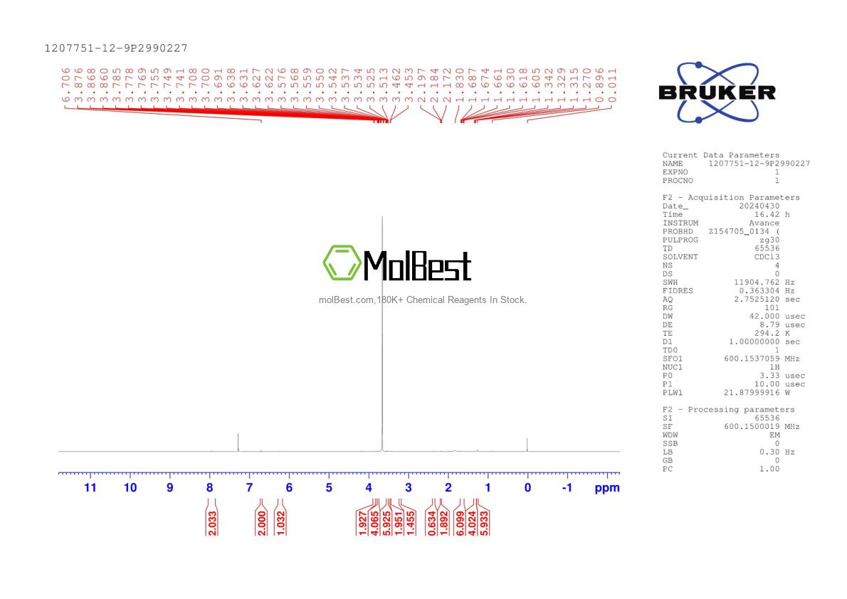 Physical sample testing spectrum (NMR) of 1207751-12-9