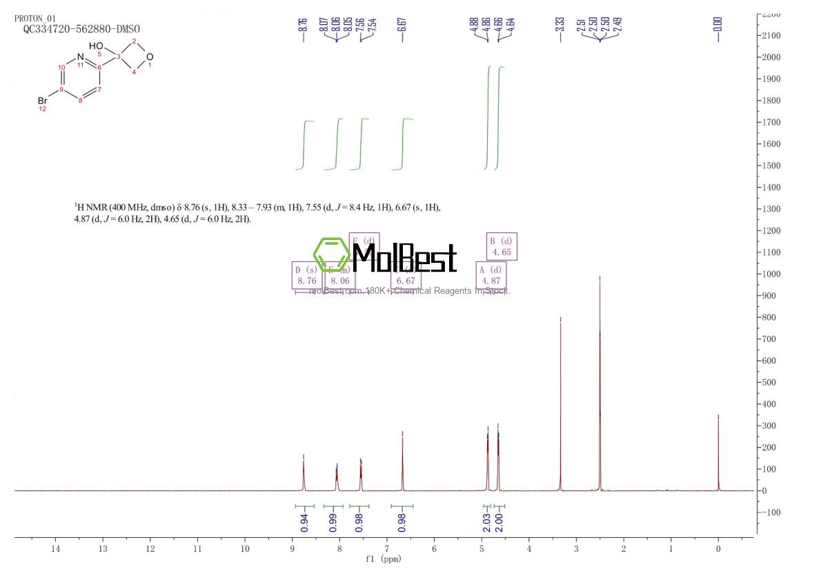 Physical sample testing spectrum (NMR) of 1207758-80-2