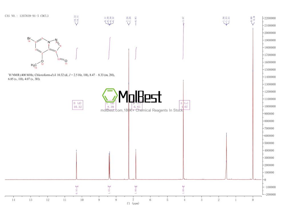 Physical sample testing spectrum (NMR) of 1207839-91-5
