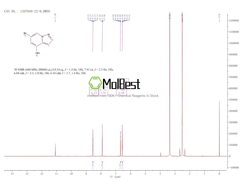 Physical sample testing spectrum (NMR) of 1207840-22-9